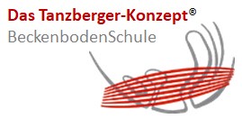 Beckenbodentherapie nach Tanzberger